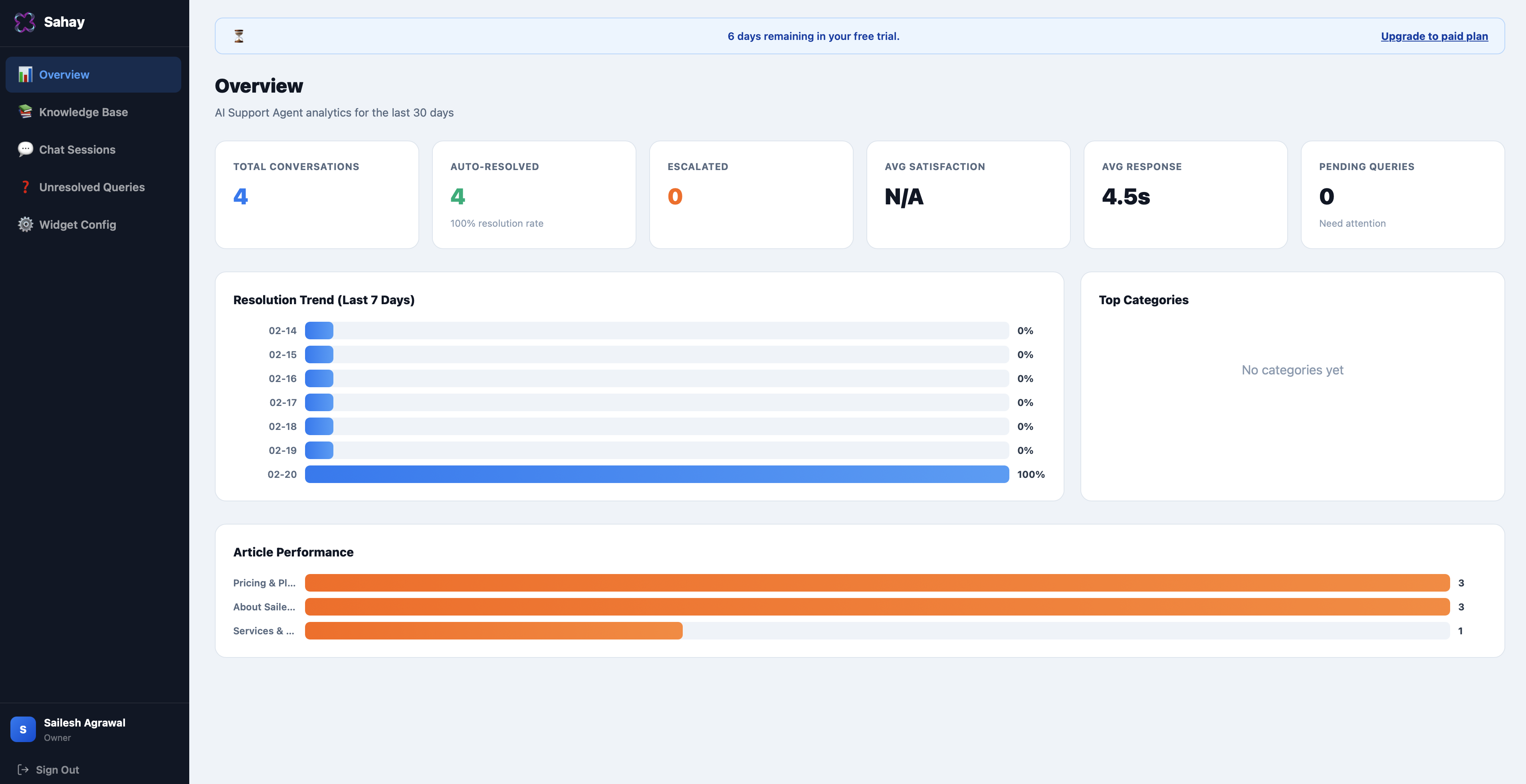 Team dashboard overview