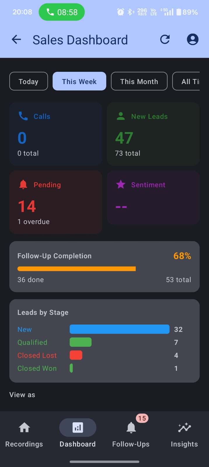 Sales dashboard with pipeline stats